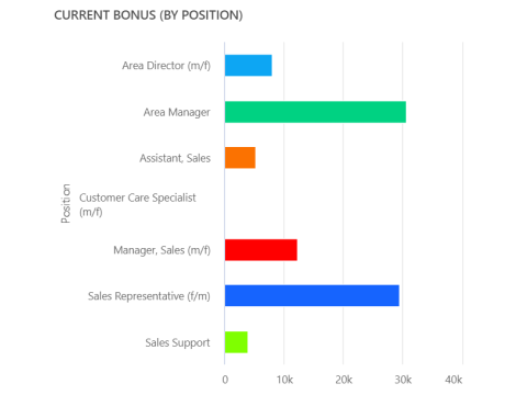 Report Setup & Visualization - 4