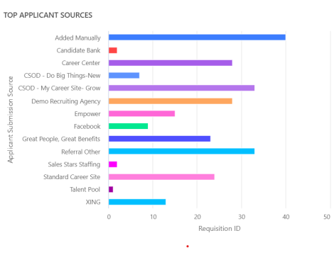 Report Setup & Visualization - 2