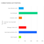 Report Setup & Visualization - 5