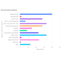 Report Setup & Visualization - 3