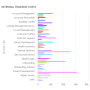 Report Setup & Visualization - 4